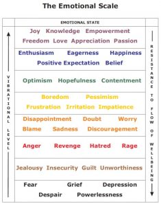 Phoenix EFT Emotional Scale graphic